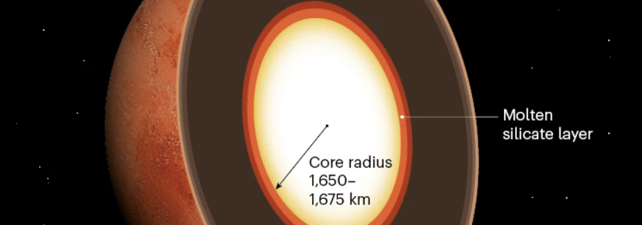 a_smaller_martian_core.png