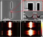 Ultra-small and broadband polarization splitters based on double-slit interference Ultra-small and broadband polarization splitters based on double-slit interference