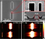 Ultra-small and broadband polarization splitters based on double-slit interference