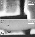 Experimental demonstration of an on-chip polarization splitter in a submicron asymmetric dielectric-coated metal slit