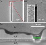 Tuning Fano resonances with a nano-chamber of air