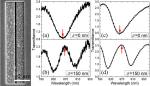 Plasmon-Induced Transparency in Asymmetric T-Shape Single Slit Plasmon-Induced Transparency in Asymmetric T-Shape Single Slit