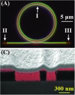 Pattern-assisted stacking colloidal quantum dots for photonic integrated circuits