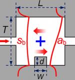 Sharp Trapped Resonances by Exciting the Anti-symmetric Waveguide Mode in a Metal-Insulator-Metal Resonator