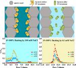 Freeze-thaw cycles induce diverse bacteria release behaviors from quartz sand columns with different water saturations