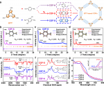 Rigid covalent organic frameworks with thiazole linkage to boost oxygen activation for photocatalytic water purification