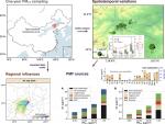Exploring the characteristics and sources of carbonaceous aerosols in the agro-pastoral transitional zone of Northern China