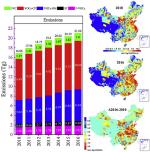 Establishment of county-level emission inventory for industrial NMVOCs in China and spatial-temporal characteristics for 2010–2016