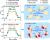 Starvation Process Would Induce Different Bacterial Mobilities and Attachment Performances in Porous Media without and with Nutrients on Surfaces