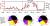 Evolution process and sources of ambient volatile organic compounds during a severe haze event in Beijing, China