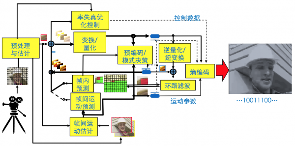 encoder framework