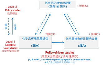 科研定位
