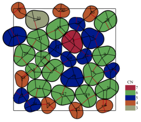 A jammed packing of circulo-polygons