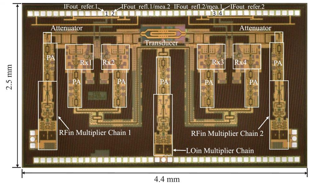 240 GHz 2-Port on-chip VNA