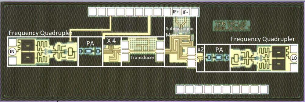 480 GHz on-chip Interferometer