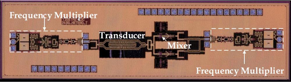 240 GHz 2-Port on-chip Interferometer