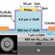 Yue Li's work on quasi-vertical GaN SBD on silicon is published on IEEE Electron Device Letters Yue Li's work on quasi-vertical GaN SBD on silicon is published on IEEE Electron Device Letters