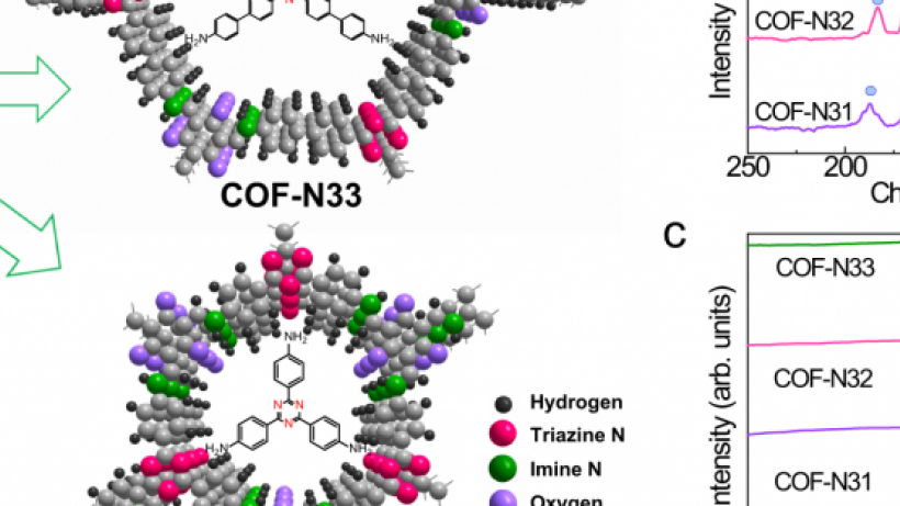 Covalent organic frameworks for direct photosynthesis of hydrogen peroxide from water, air and sunlight