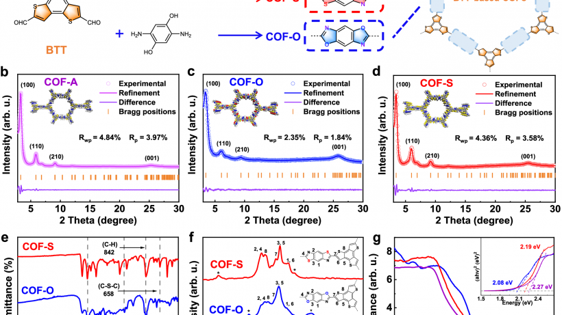 Rigid covalent organic frameworks with thiazole linkage to boost oxygen activation for photocatalytic water purification