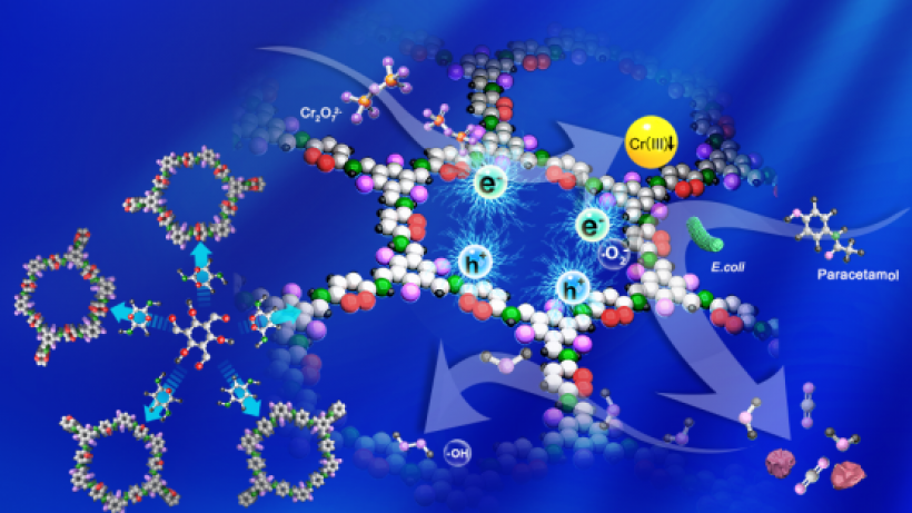 Tunable Covalent Organic Frameworks with Different Heterocyclic Nitrogen Locations for Efficient Cr(VI) Reduction, Escherichia coli Disinfection, and Paracetamol Degradation under Visible-Light Irradiation