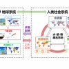 北京大学环境科学与工程学院覃栎课题组博士生、博士后、科研助理招聘